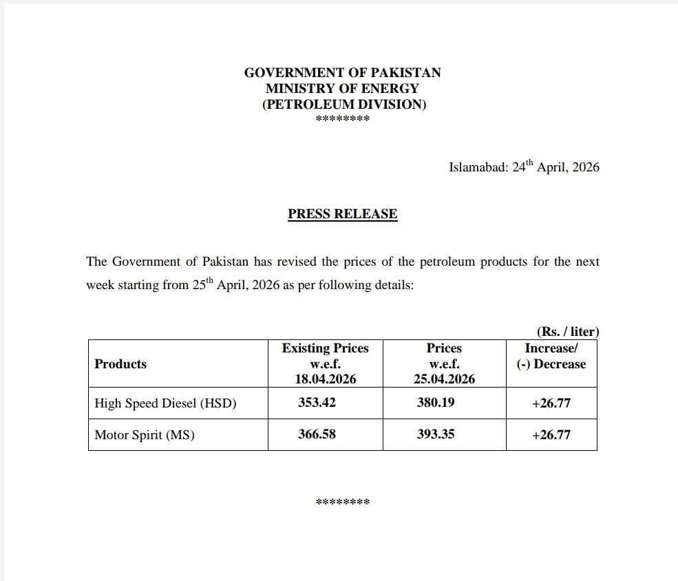 Petrol Price Shock in Pakistan